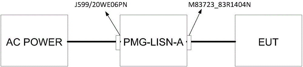 Simulation equipment for simulating PMG (Permanent Magnet Generator) alternating-current power supply