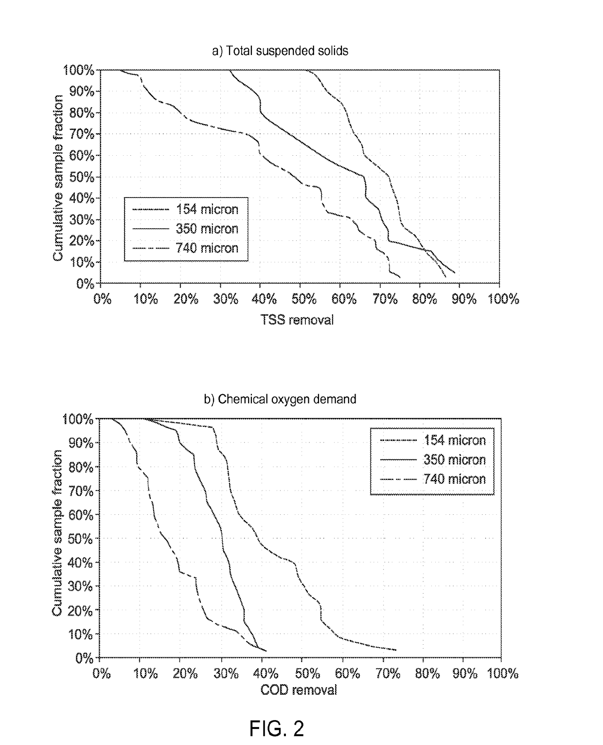 Wastewater treatment with primary treatment and mbr or mabr-ifas reactor