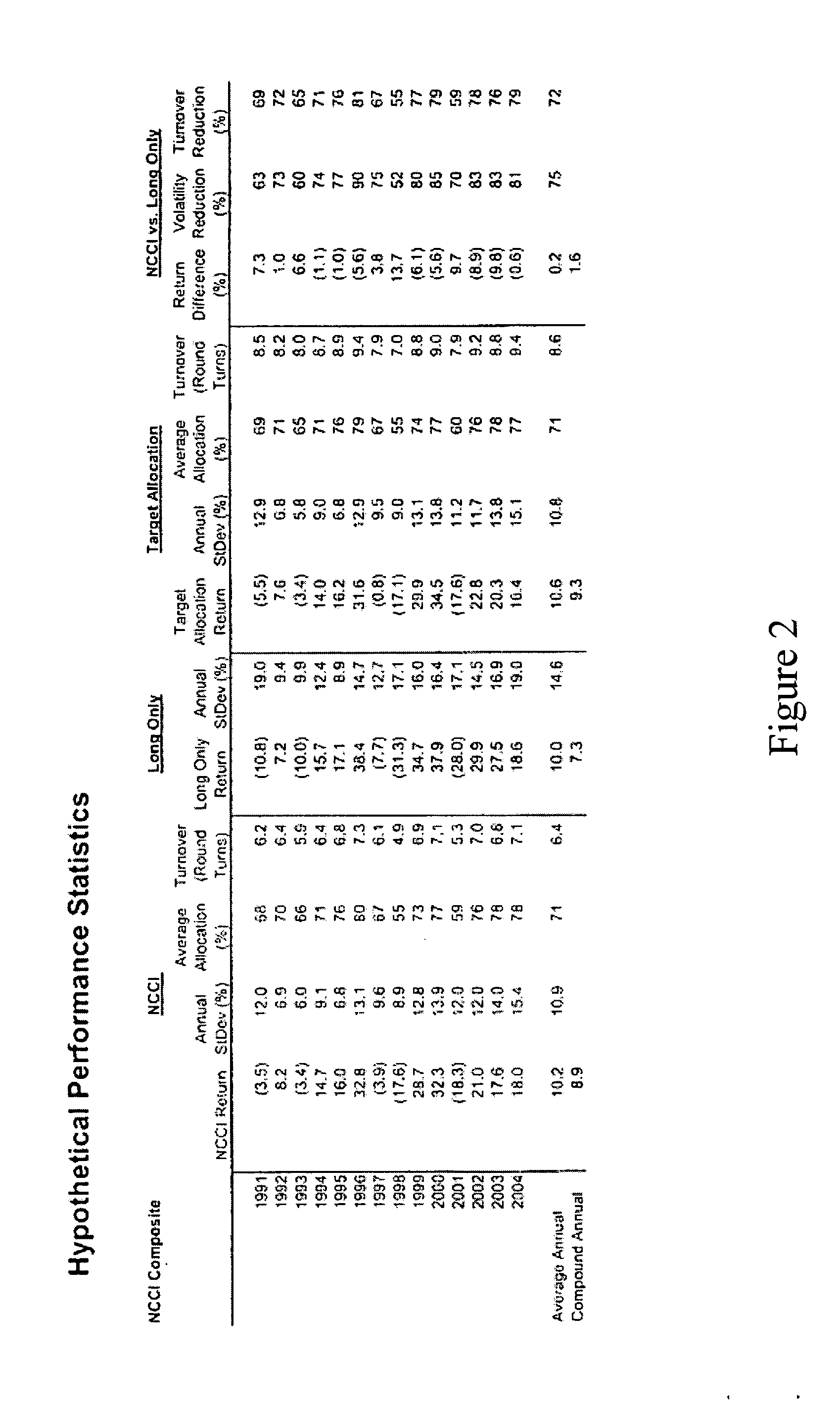 Commodity futures index and methods and systems of trading in futures contracts that minimize turnover and transactions costs