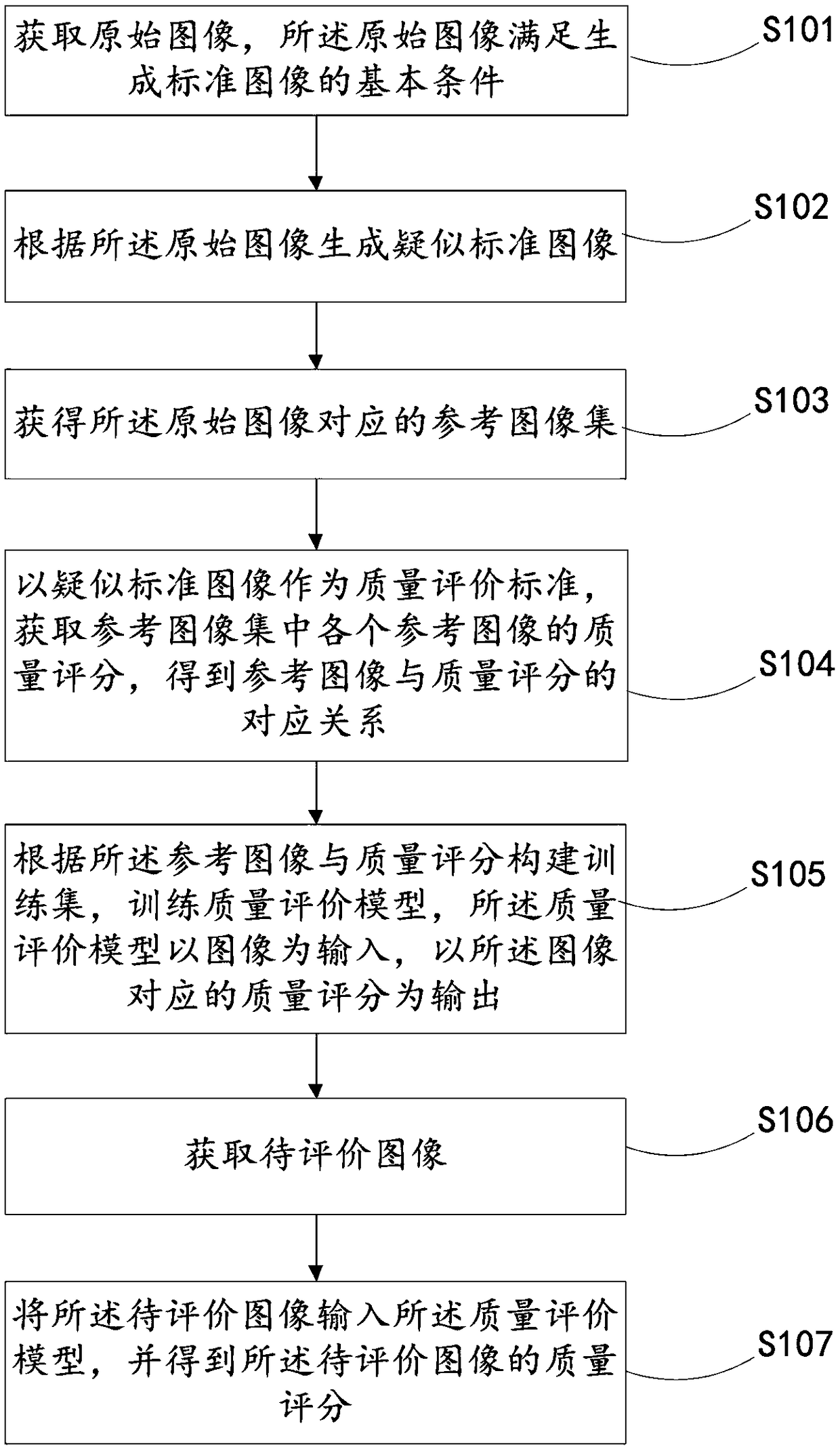 Method, apparatus, terminal and server for evaluating image quality