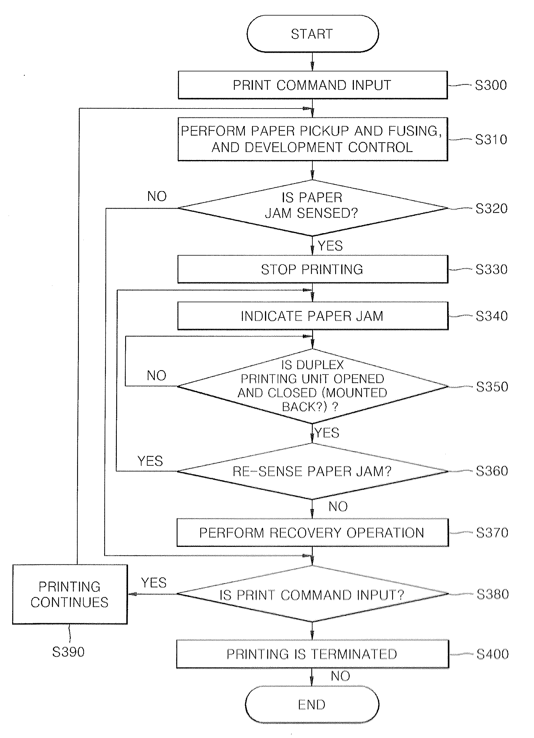 Method of recovering from duplex jam for image forming apparatus and the image forming apparatus using the method