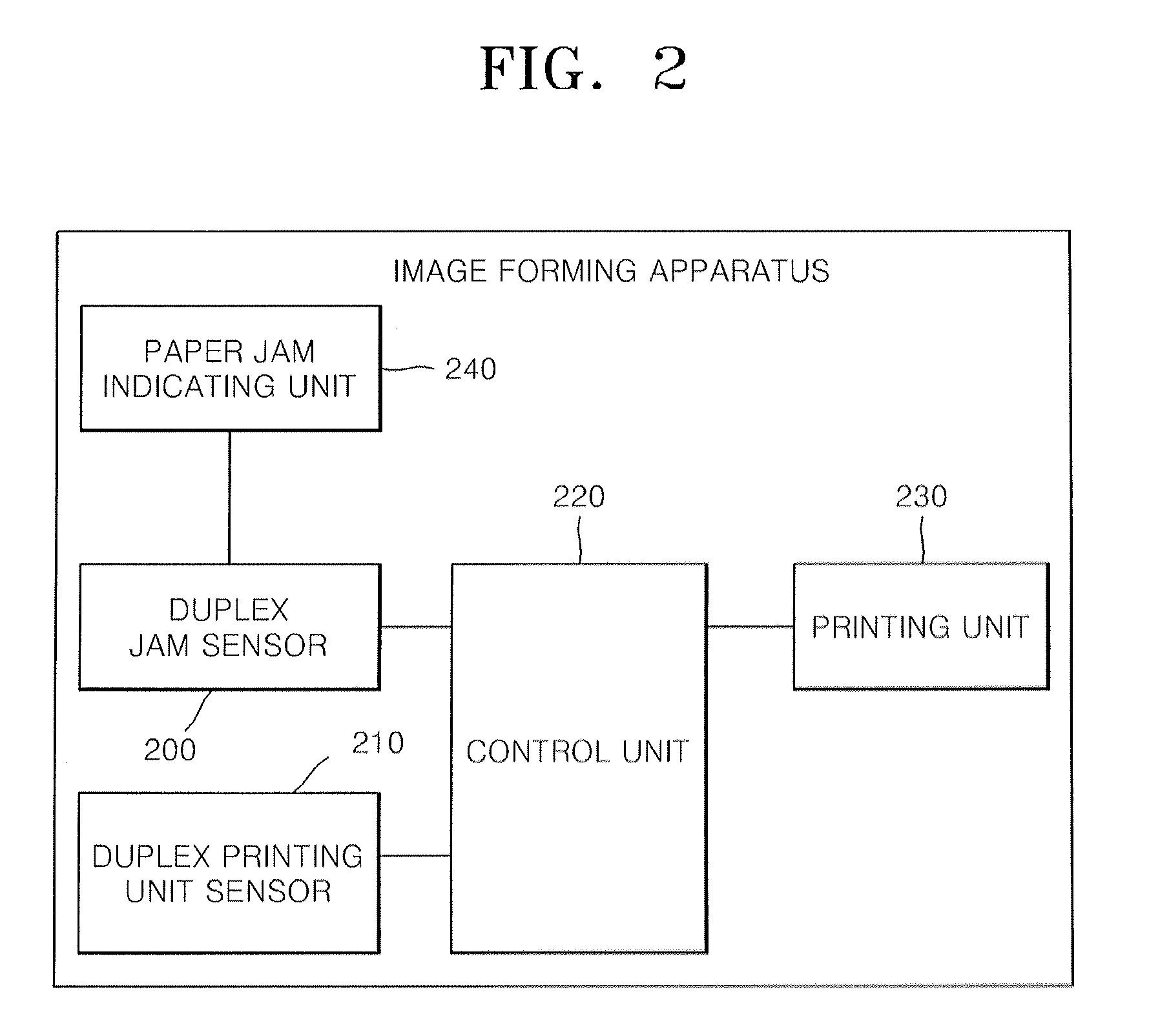 Method of recovering from duplex jam for image forming apparatus and the image forming apparatus using the method