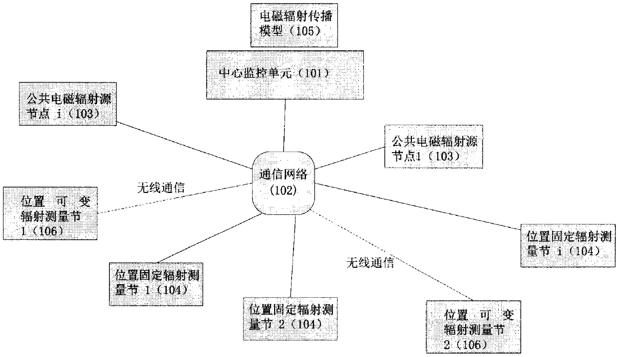 Electromagnetic radiation measuring network and radiation map drawing method