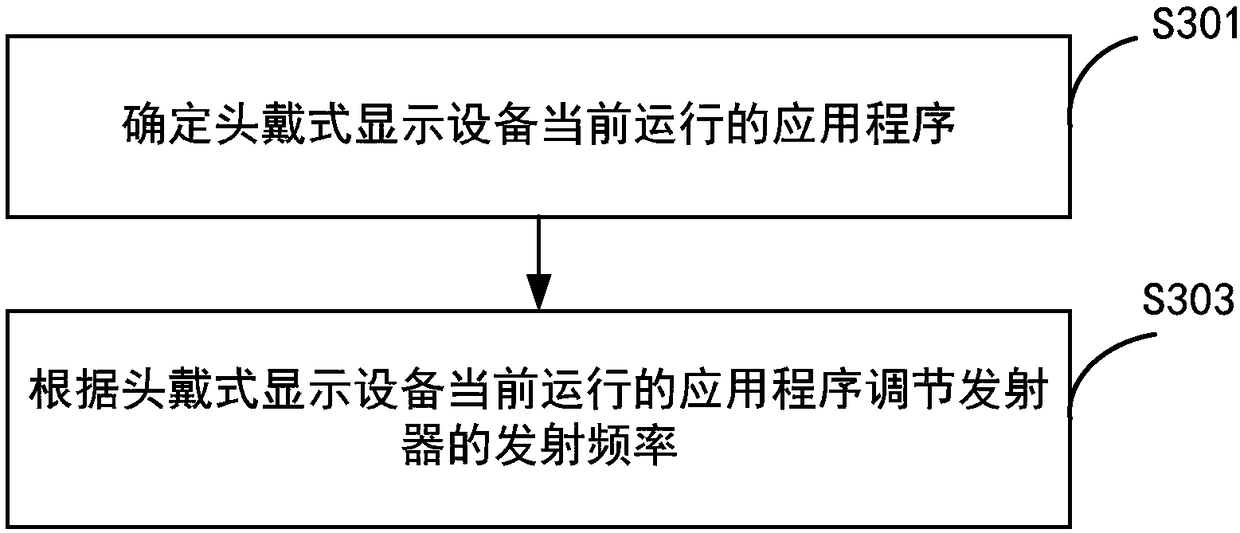 Head-mountable display device and method for power conditioning sensor thereof