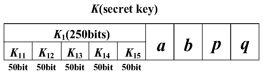 Image encryption method based on multi-scroll chaotic system