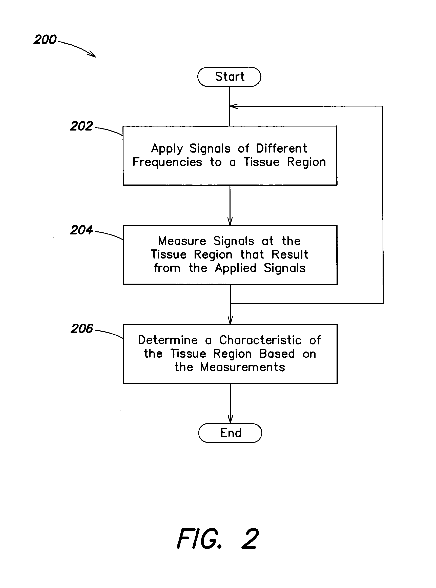 Hand-held device for electrical impedance myography