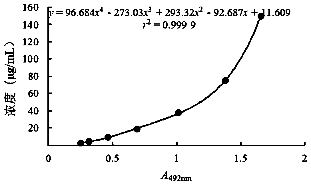 Preparation method of new coronavirus S1+ S2 anti-idiotype egg yolk antibody vaccine