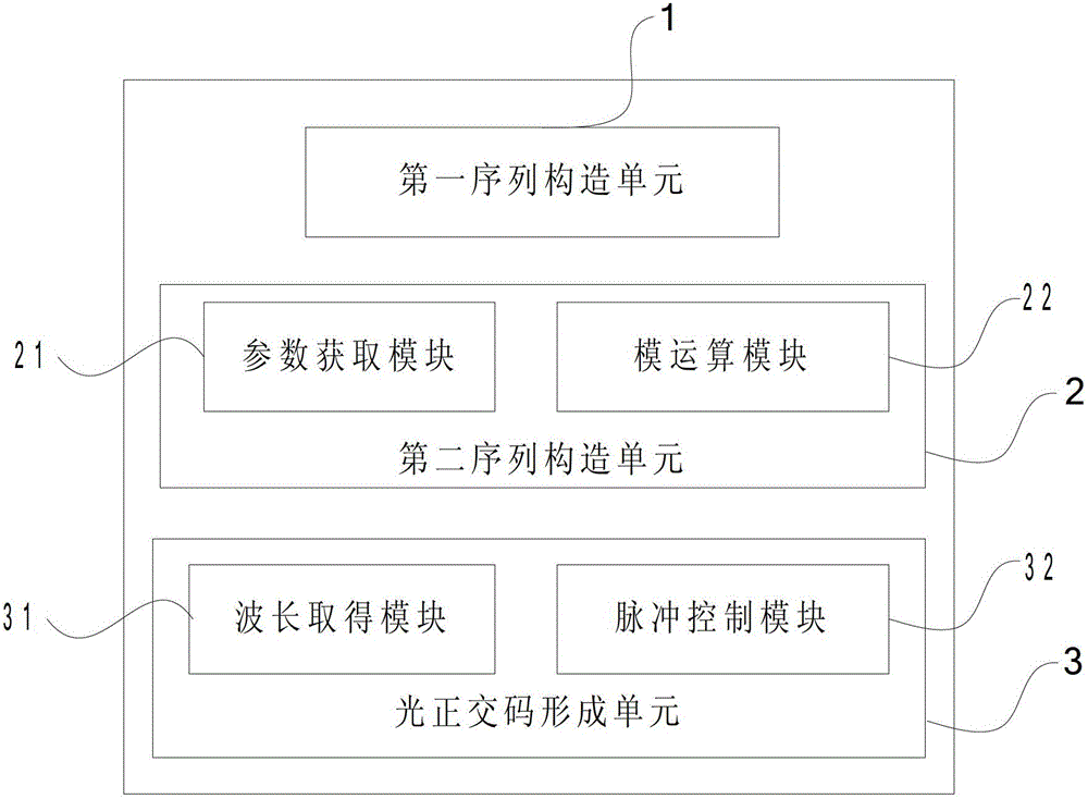 Method and device for forming two-dimensional optical orthogonal code with zero correlation window