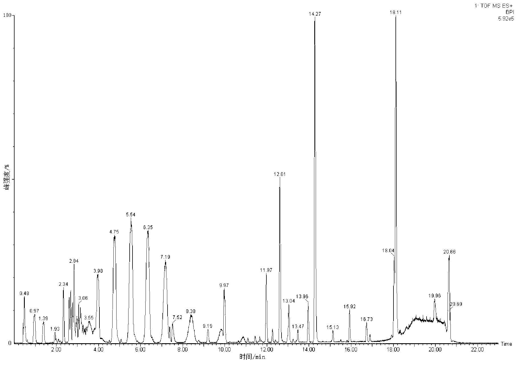 Metabonomics analysis method base on acute anaphylactic reaction