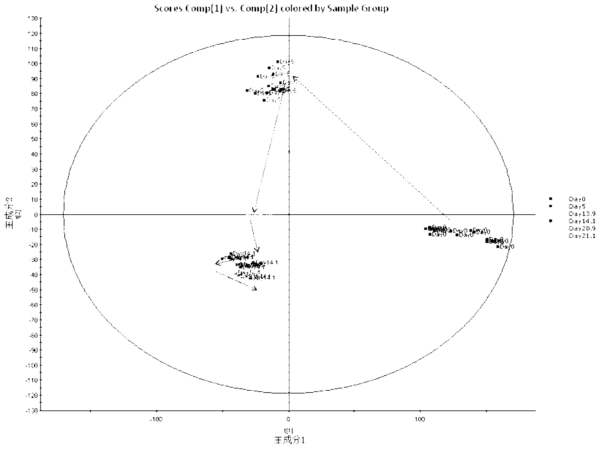 Metabonomics analysis method base on acute anaphylactic reaction