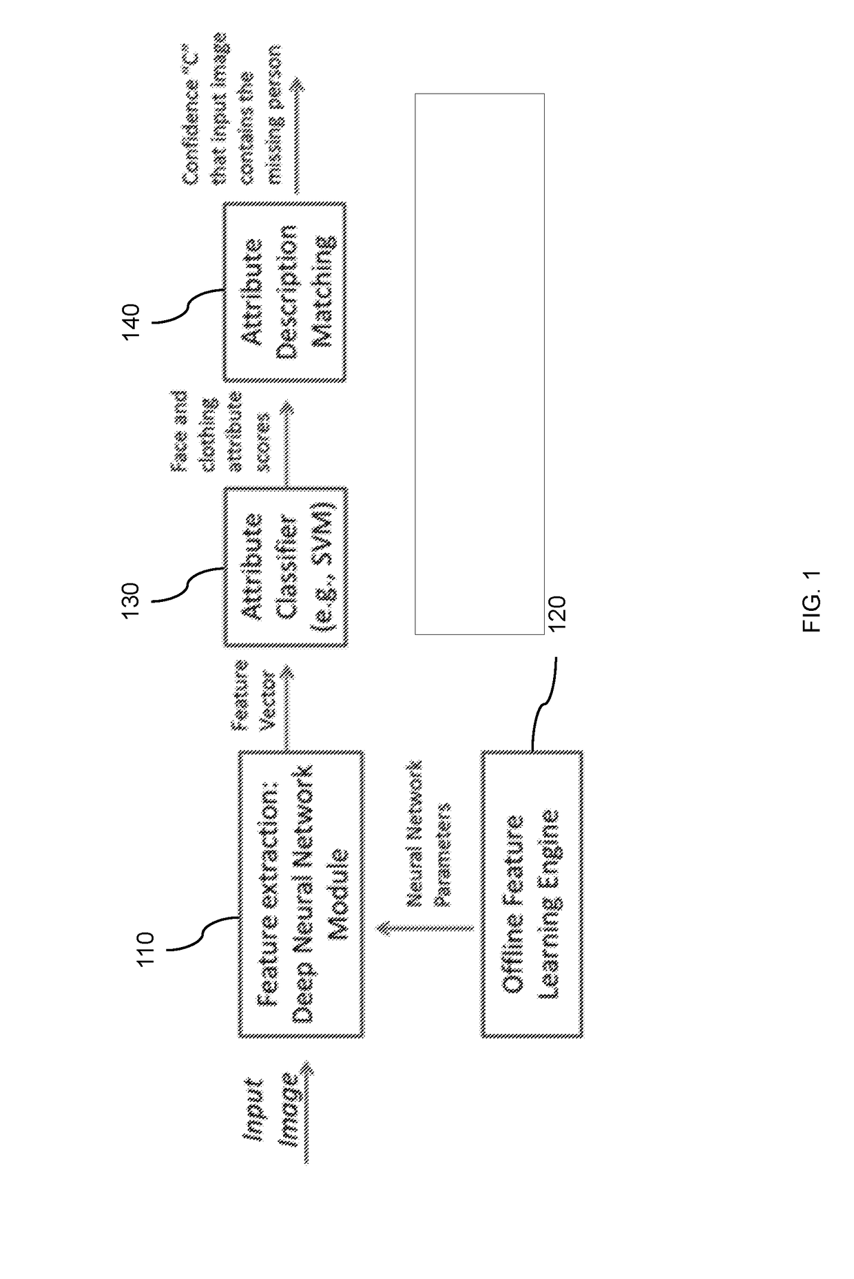 Finding Missing Persons by Learning Features for Person Attribute Classification Based on Deep Learning