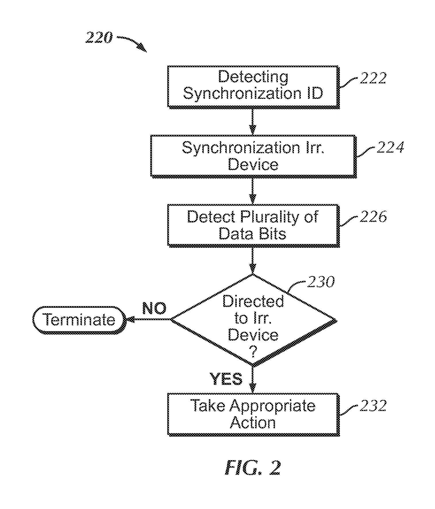 Variable initialization time in the charging of energy reserves in an irrigation control system