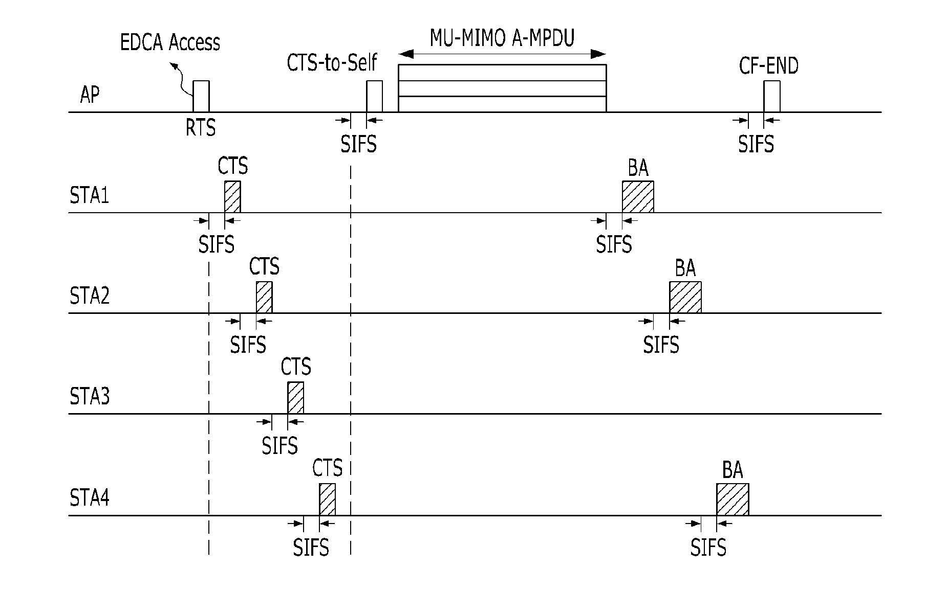 Method for recovering a frame that failed to be transmitted in a mu-mimo based wireless communication system