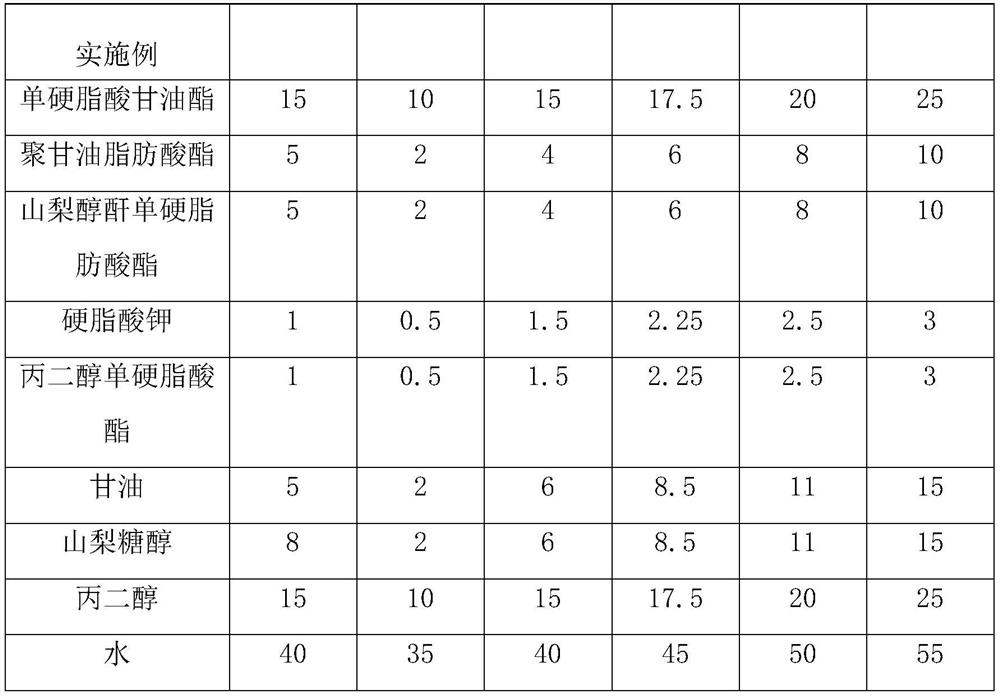 Cake emulsifier with dense and fine texture and preparation method thereof