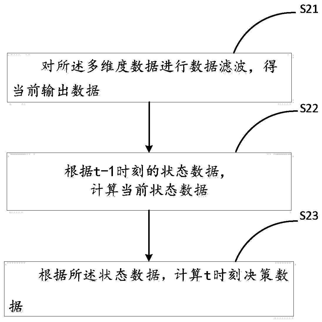 Garden intelligent water supply method and system for three-dimensional planting