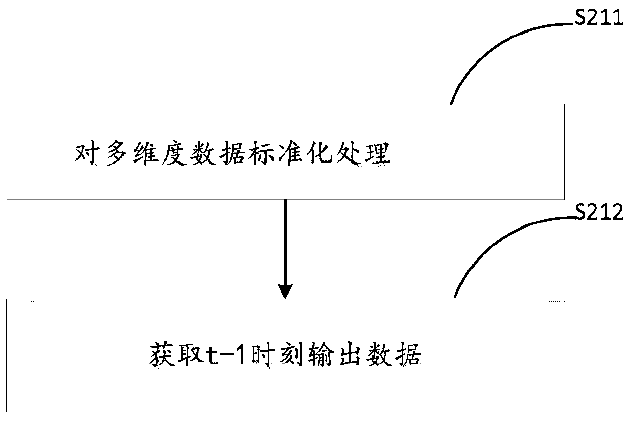 Garden intelligent water supply method and system for three-dimensional planting