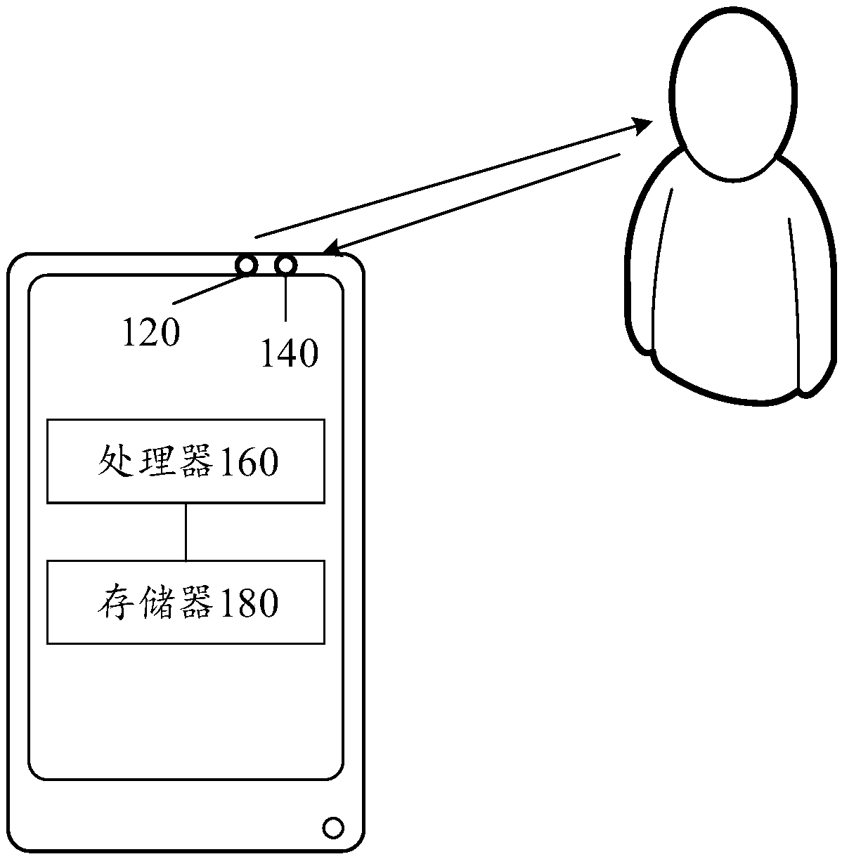 Distance measuring method, equipment, device and storage medium