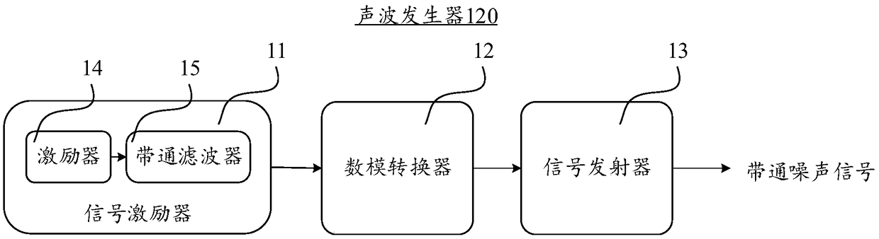 Distance measuring method, equipment, device and storage medium