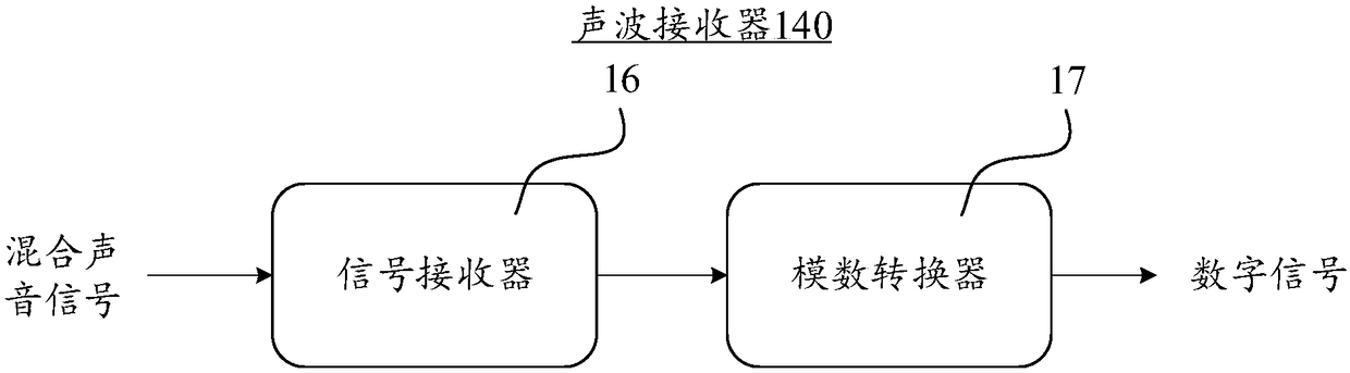 Distance measuring method, equipment, device and storage medium