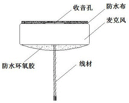 Micropore waterproof front chamber and electret capacitive microphone assembling apparatus