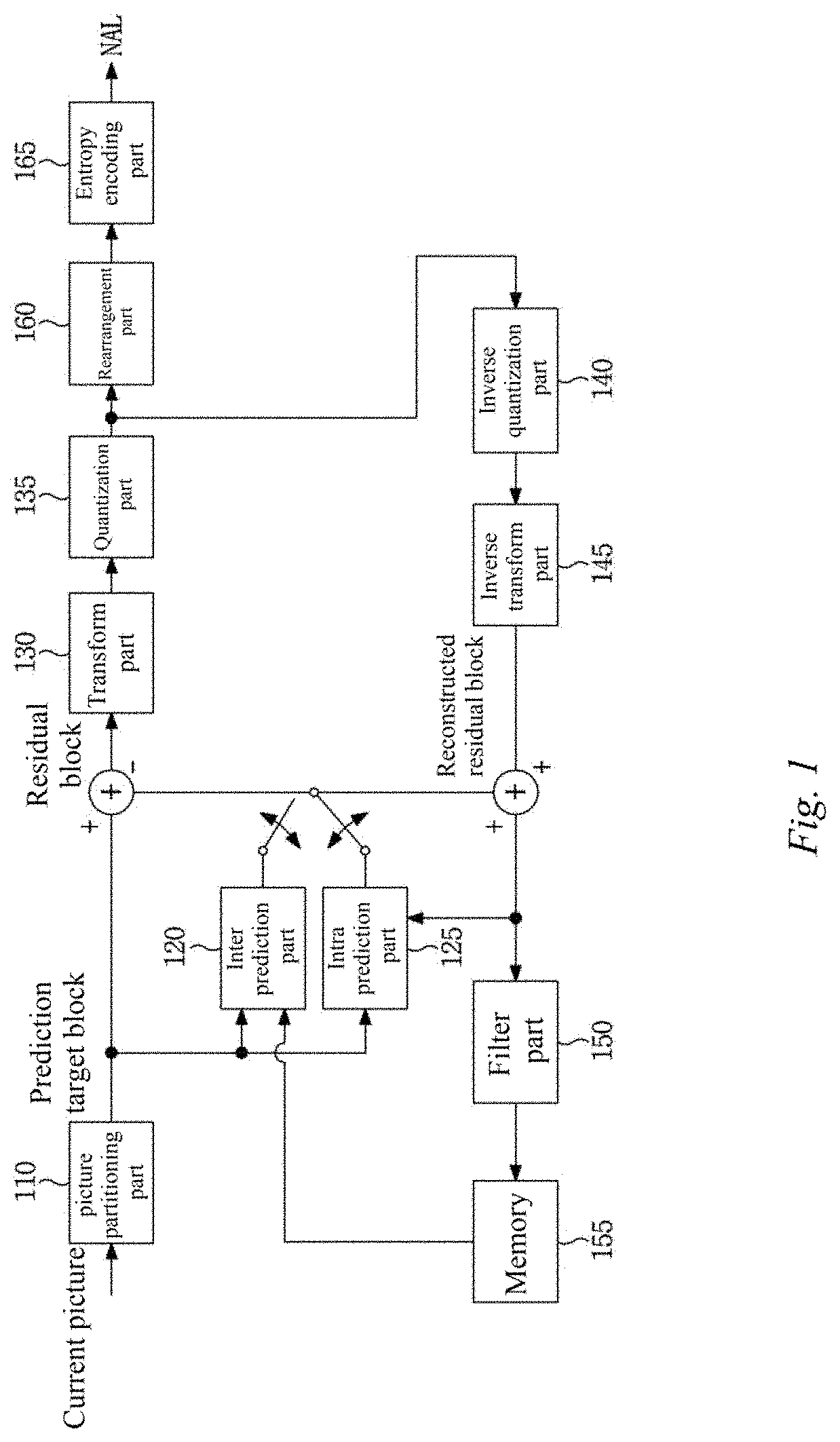 Image signal encoding/decoding method and non-transitory computer-readable medium