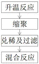 Aqueous polyester resin paint and preparation method thereof