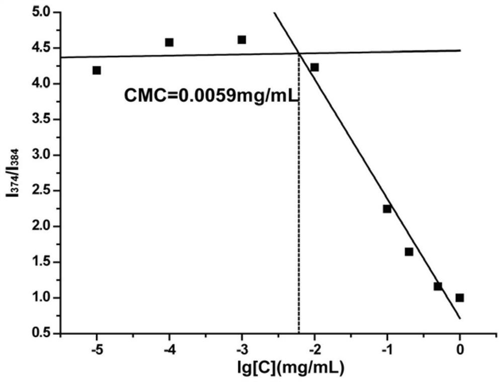 Nanoparticles for promoting tumor coagulation and enzyme/ATP dual responsive drug release, and preparation method and application of nanoparticles