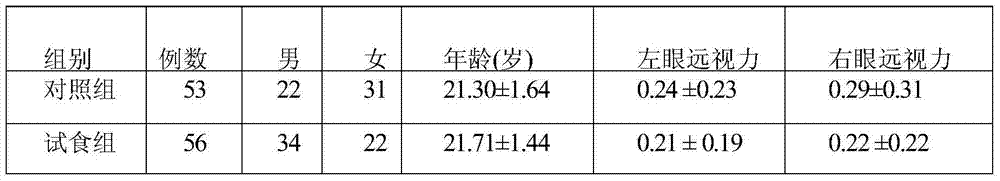 Health food for relieving visual fatigue and preparation method thereof