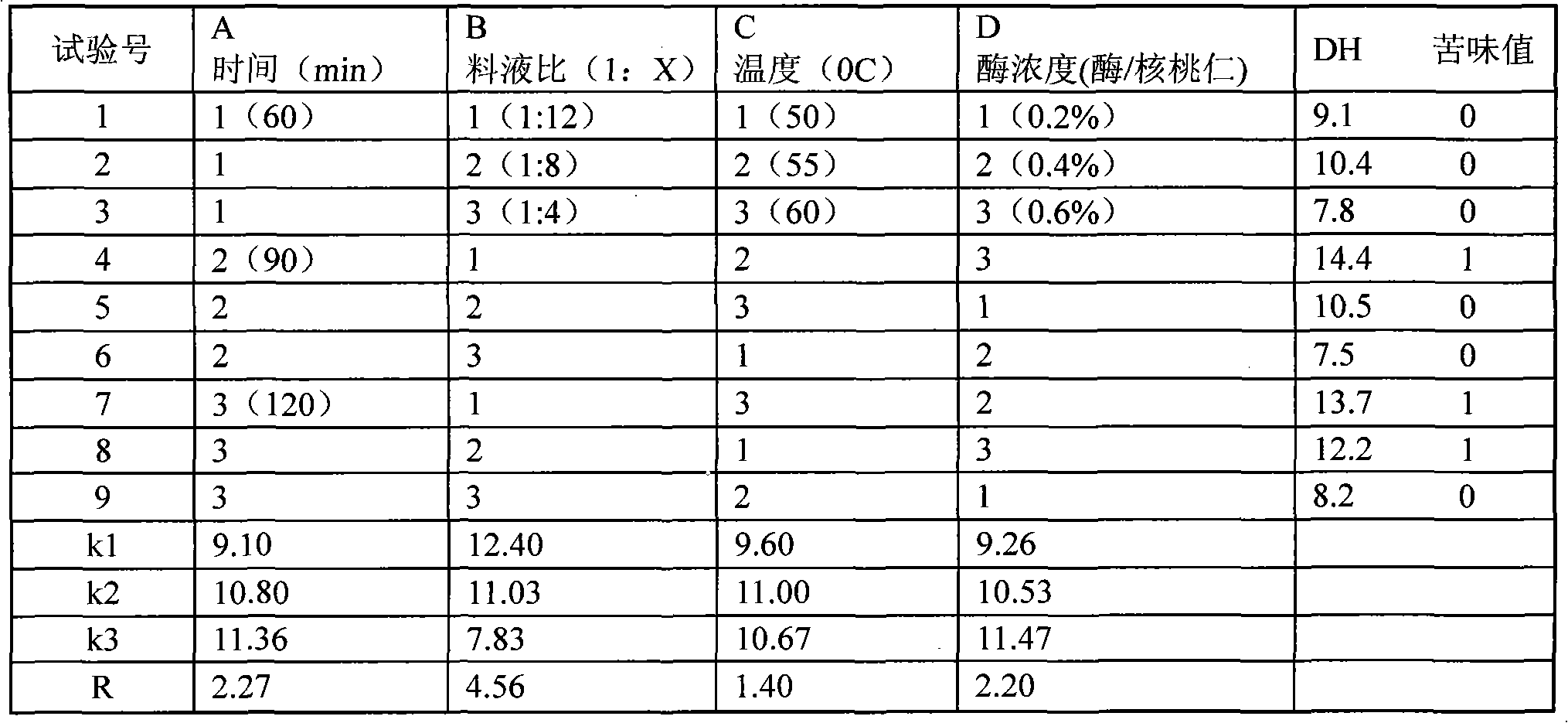 Method for preparing walnut polypeptide beverage