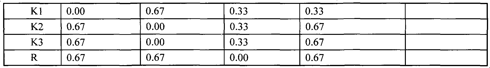 Method for preparing walnut polypeptide beverage