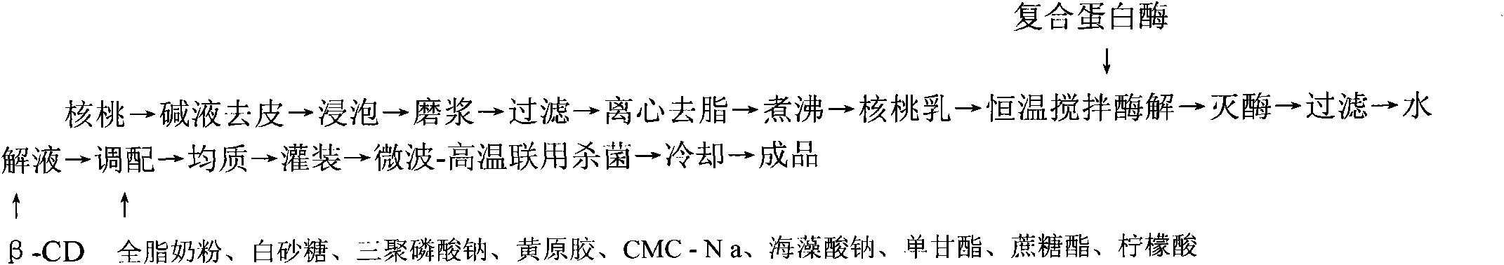 Method for preparing walnut polypeptide beverage