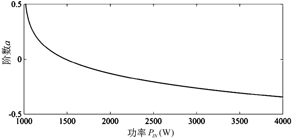 Smart grid fractional electrical spring that does not require non-critical loads