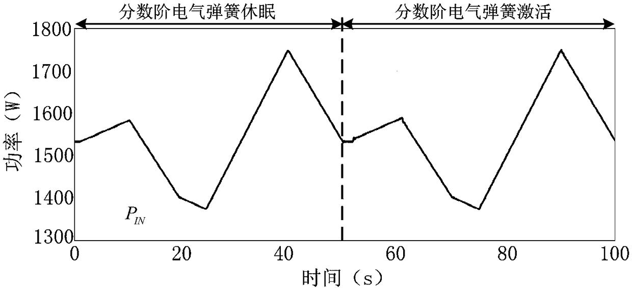 Smart grid fractional electrical spring that does not require non-critical loads