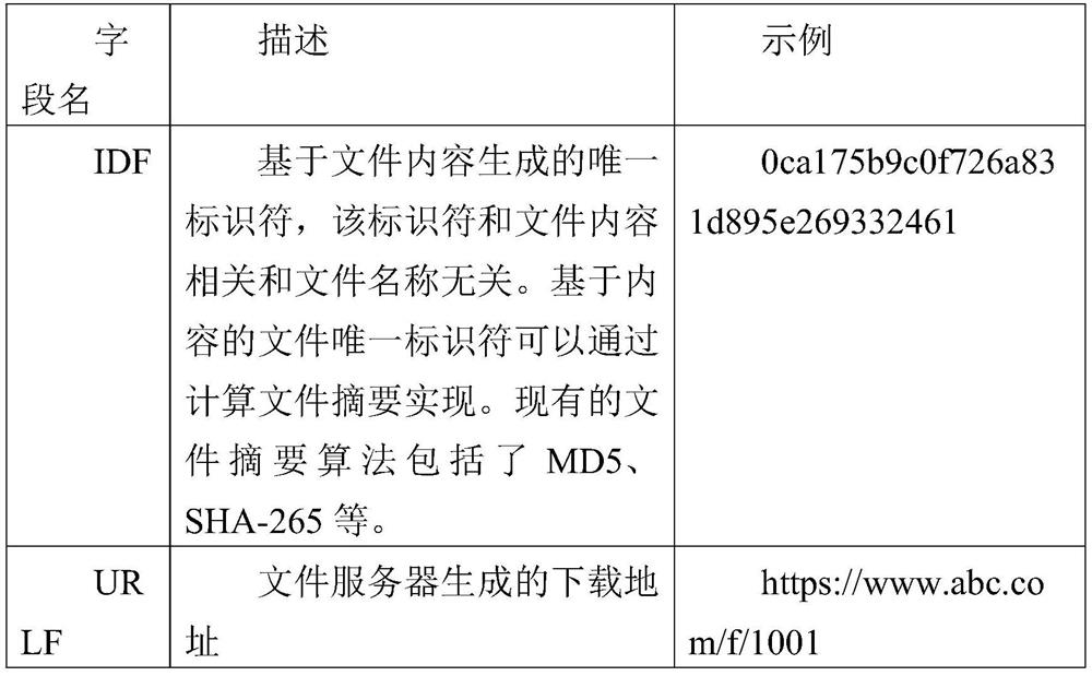 File message uploading and storing method and device