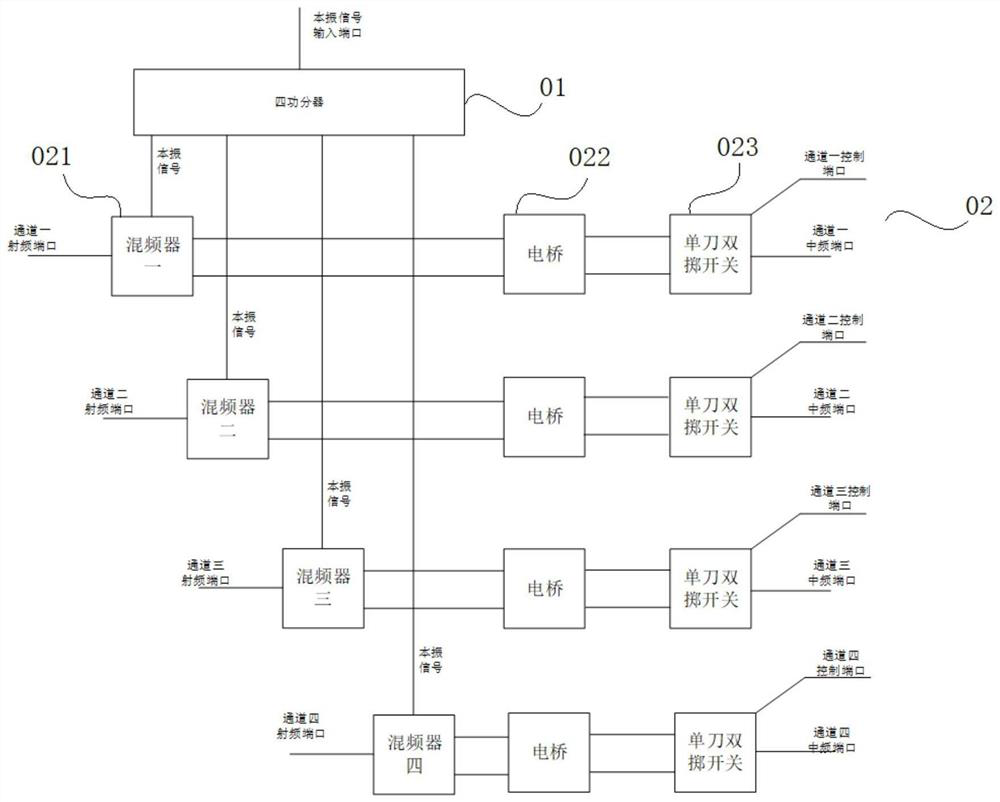 A multi-channel broadband millimeter-wave mixing system