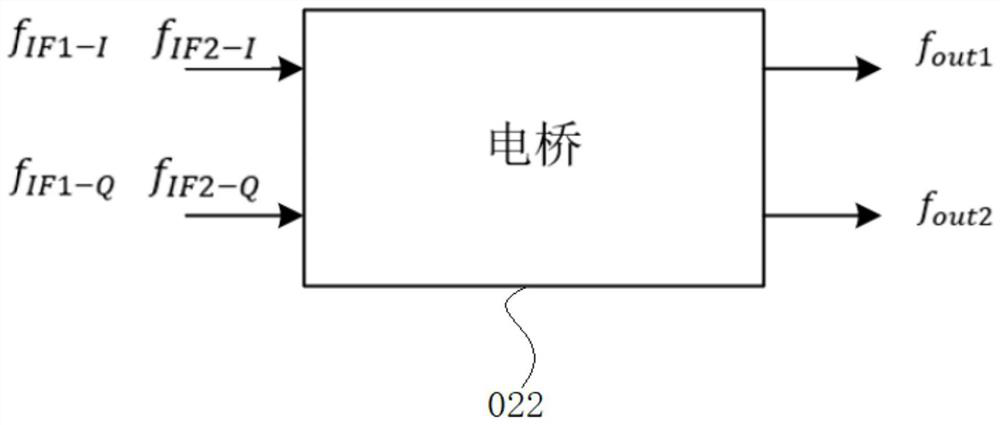 A multi-channel broadband millimeter-wave mixing system