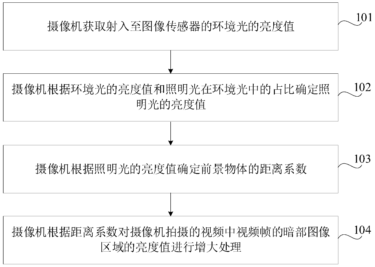 Image processing method and device, equipment and storage medium