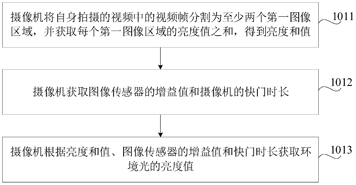 Image processing method and device, equipment and storage medium