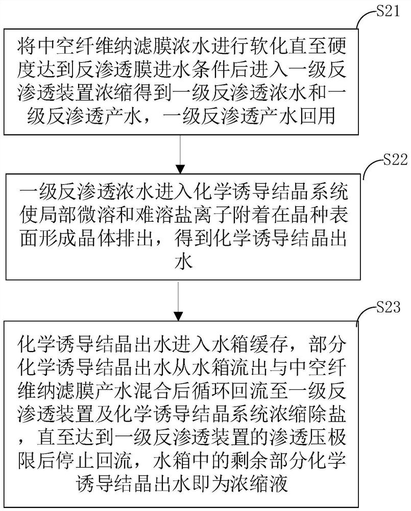 Resourceful treatment system and method for efficient reuse of salt-containing mine water