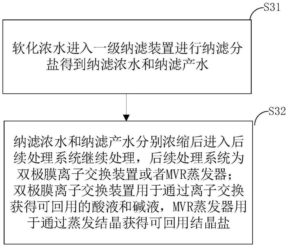 Resourceful treatment system and method for efficient reuse of salt-containing mine water