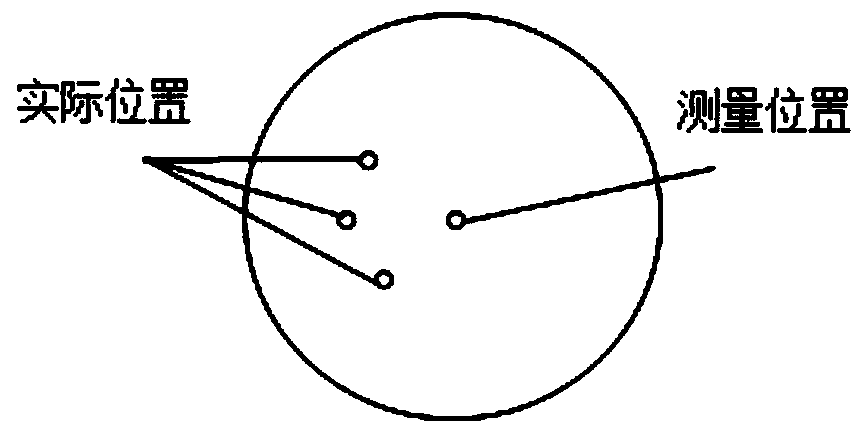 A Method for Predicting Spatial-Temporal Trajectories of Moving Objects in Obstacle Space