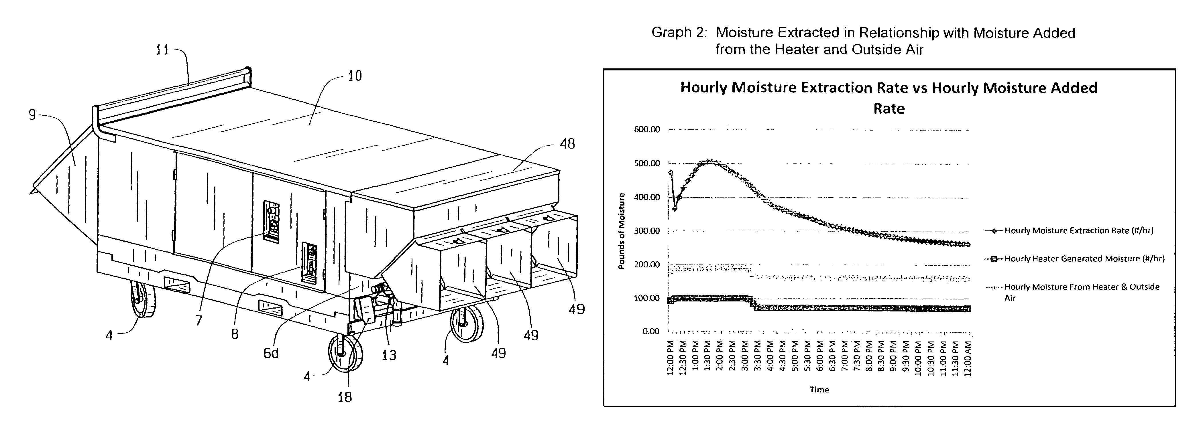 Heater and controls for extraction of moisture and biological organisms from structures