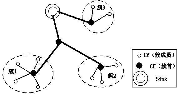 Energy-saving sensor data collection method based on cross layer safe compression