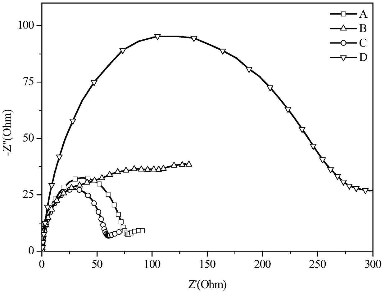 A kind of composite organic expansion agent for negative electrode of lead-acid battery and preparation method thereof