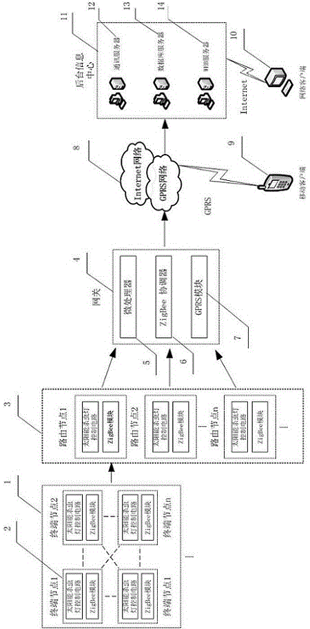 Distributed solar insecticidal lamp control system