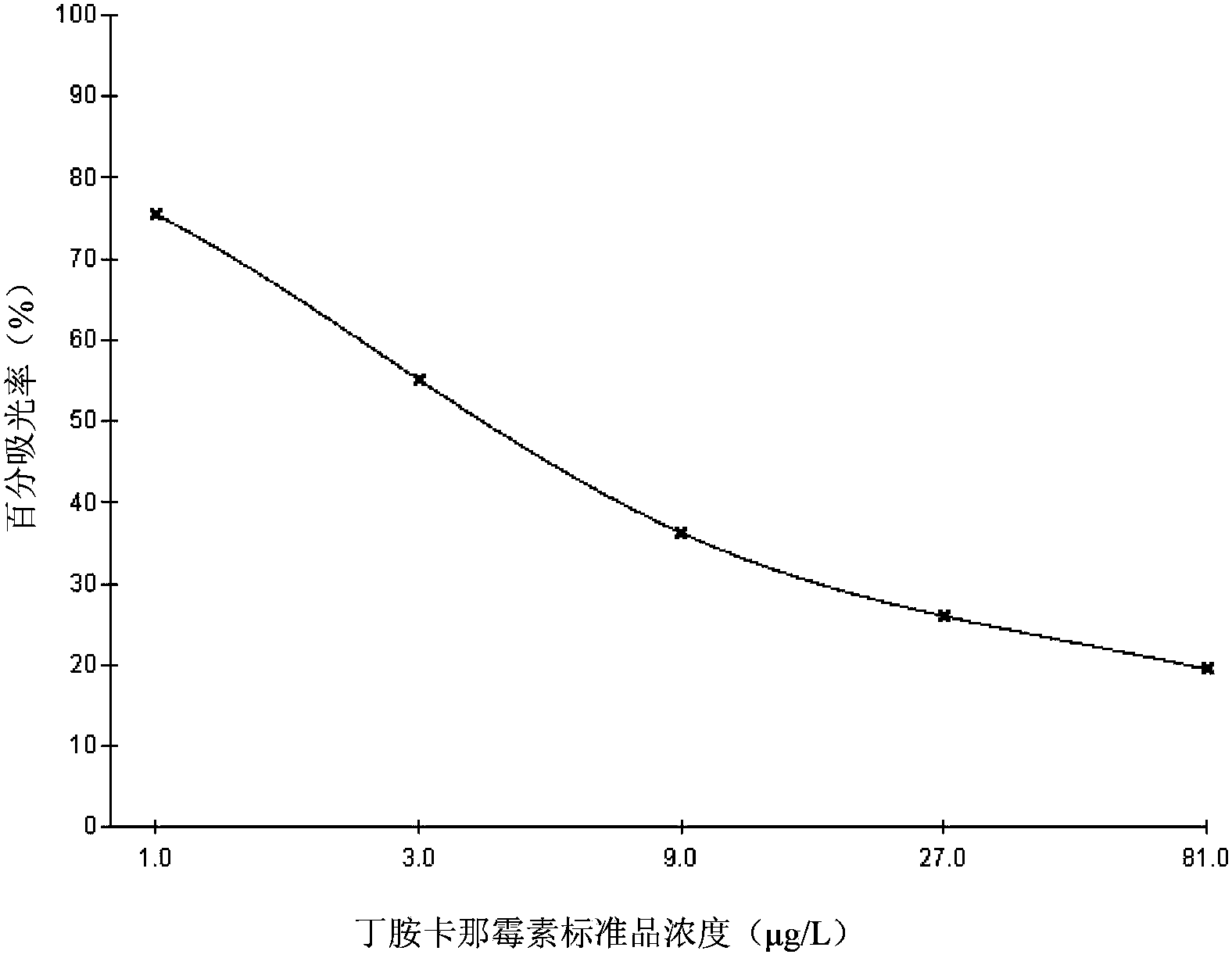 Amikacin semi-antigen, and preparation method and application thereof