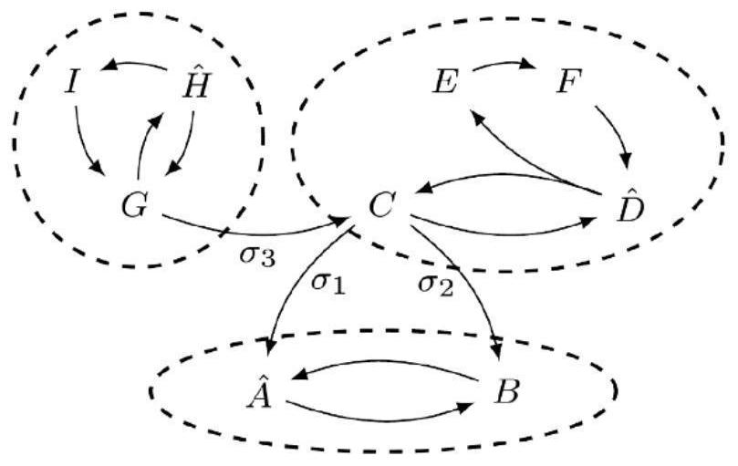 A method for automatic synthesis of multi-robot distributed controllers from global tasks