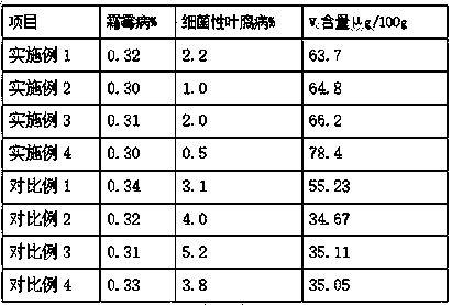 Nutrient solution suitable for deep-flow hydroponic lettuce and hydroponic method