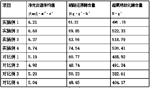 Nutrient solution suitable for deep-flow hydroponic lettuce and hydroponic method