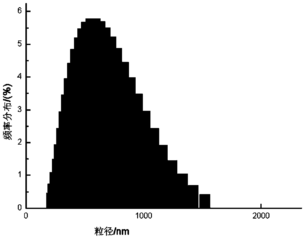 Propranolol hydrochloride lipidosome gel and preparation method thereof